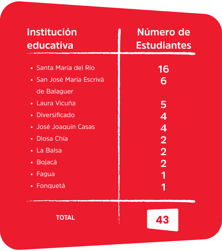 embajadores-chia